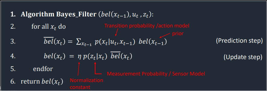 bayes